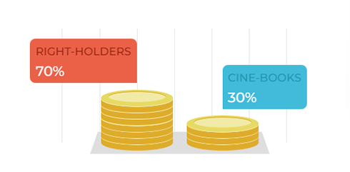 revenue share model non-exclusive